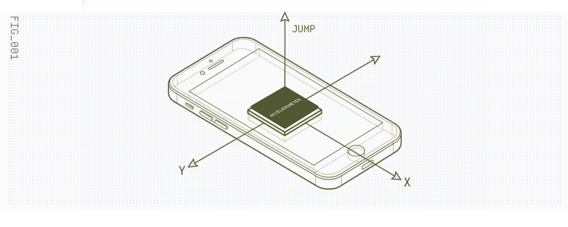 Phone sensor diagram